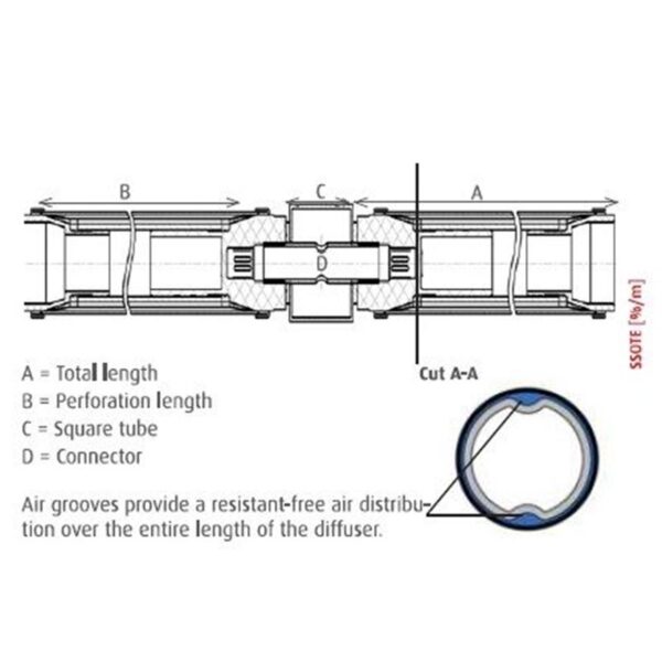 Dyfuzor rurowy Jaeger JETFLEX 63/2050 z balastem