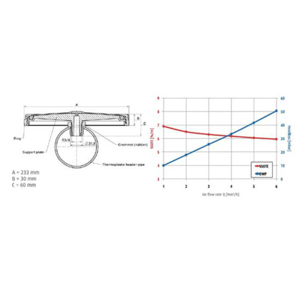 Dyfuzor talerzowy Jaeger JETFLEX HD 340 bez balastu